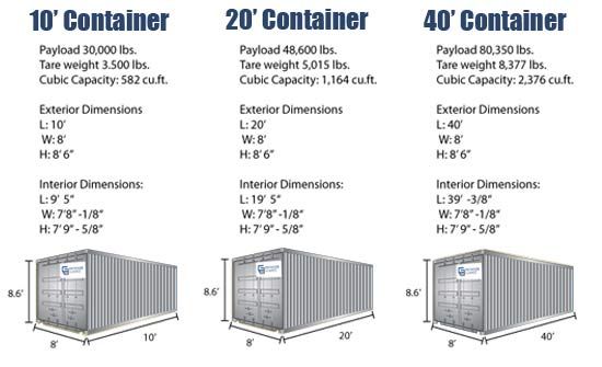 What Is The Height Of A Container Home?