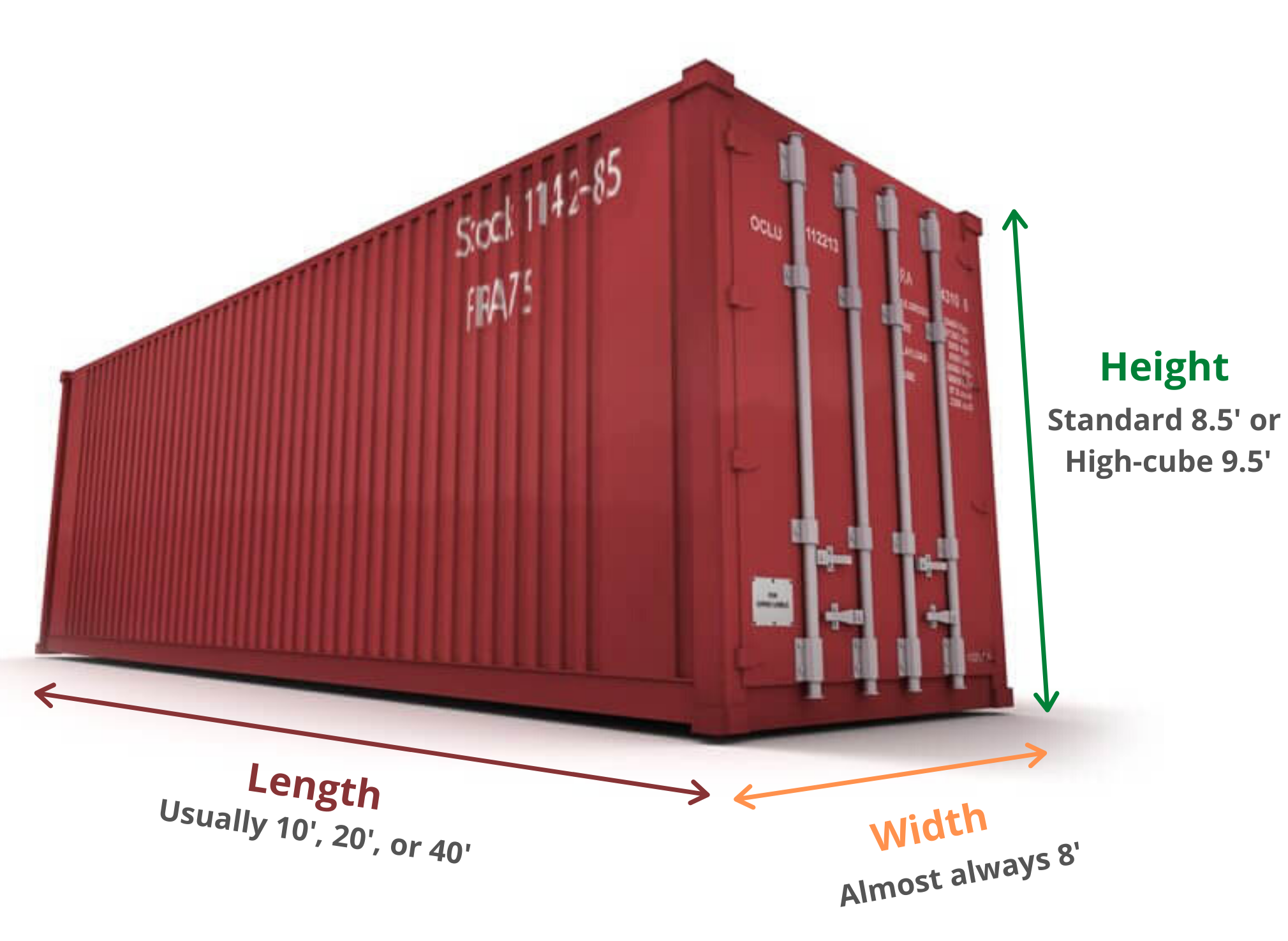 How Many Square Feet Is 1 Container?